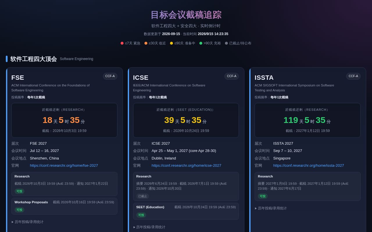 Preview of 软工/安全顶会截稿时间https://caocongyu.github.io/conf-deadlines/
