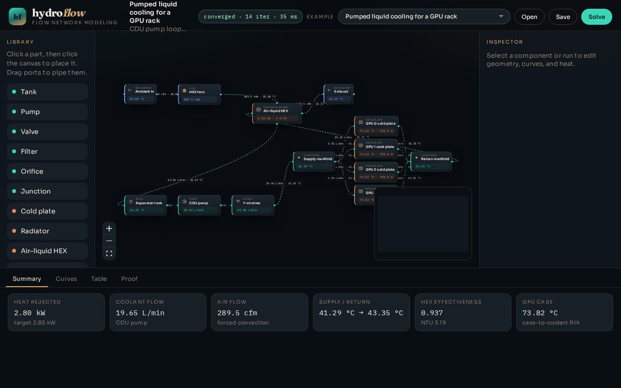 Preview of Web clone of macro flow