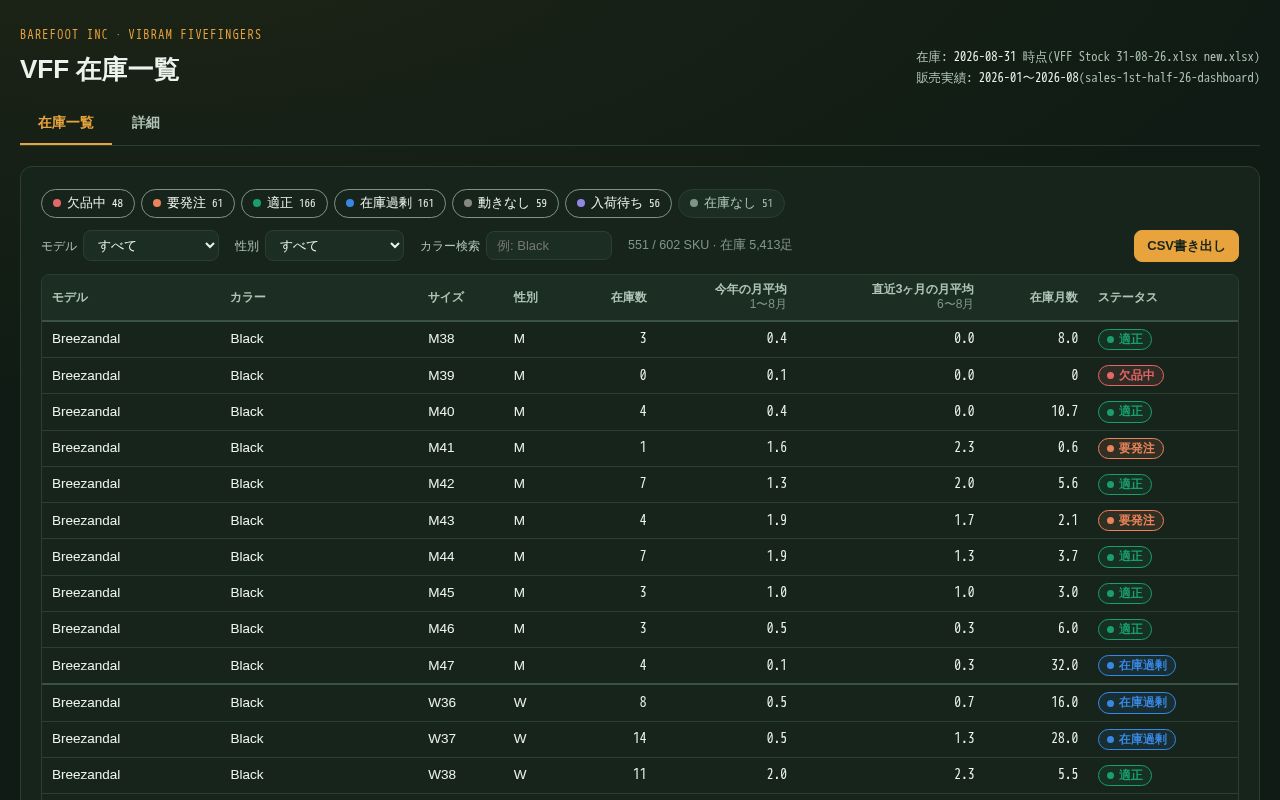 Preview of VFF 在庫一覧