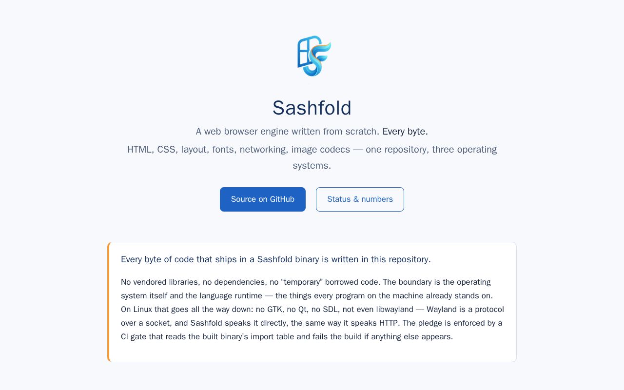 Preview of Sashfold