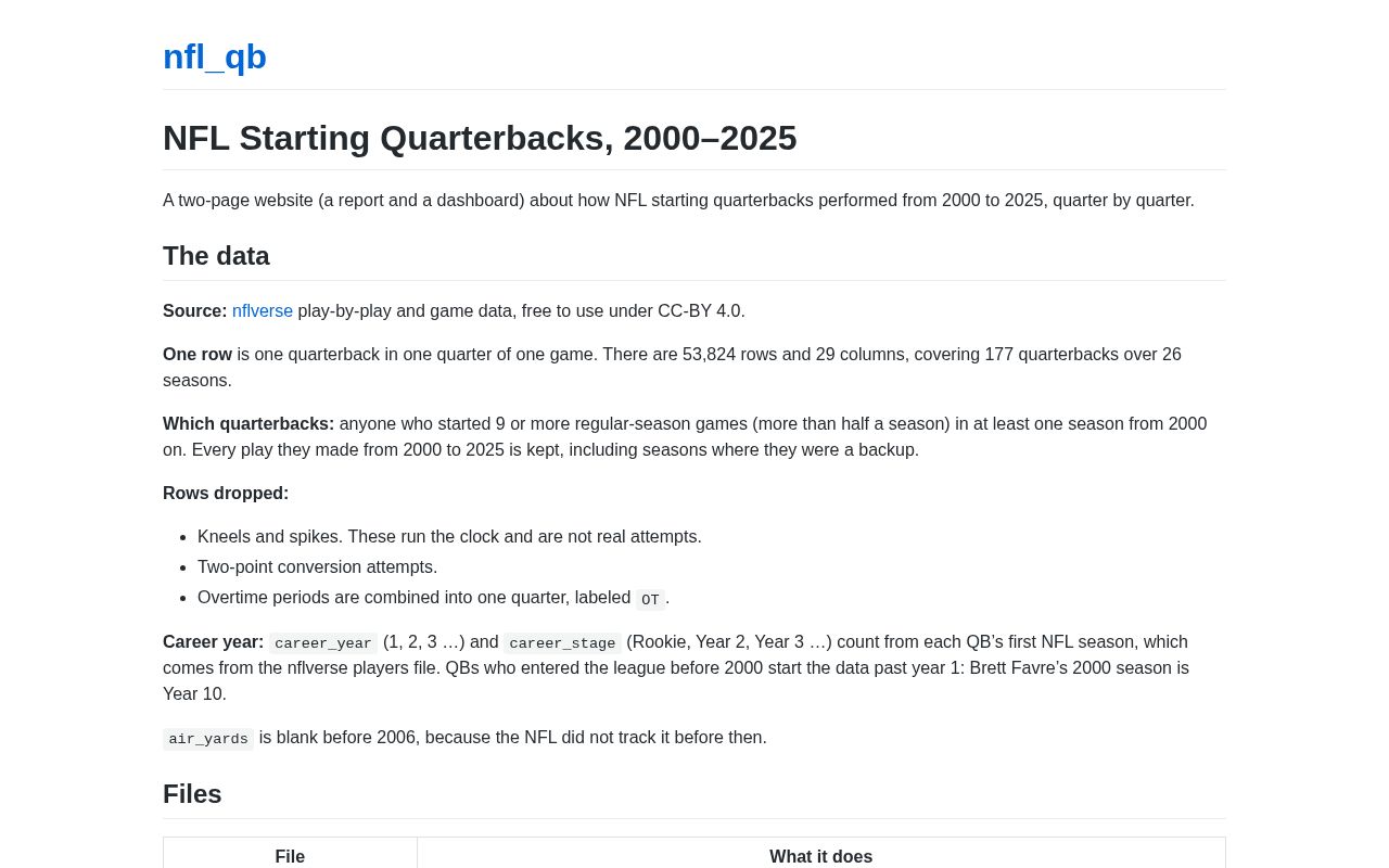 Preview of Nfl Qb
