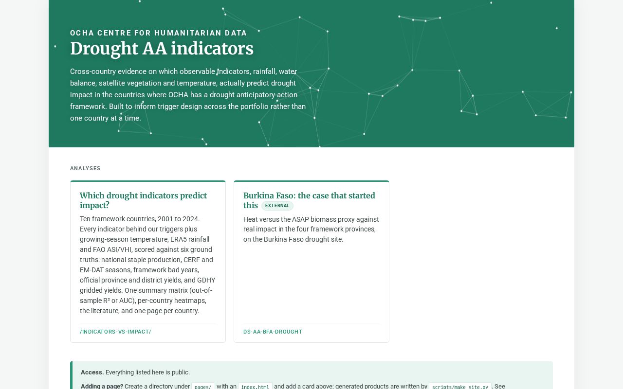 Preview of Ds Aa Drought Indicators