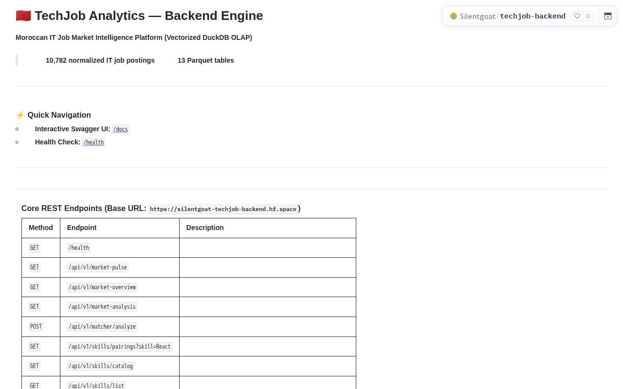 Preview of TechJob Analytics Backend API