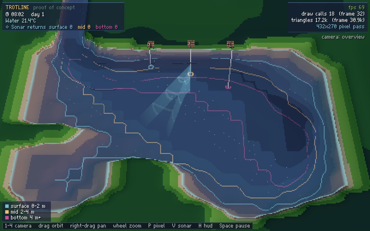 Preview of Trotline