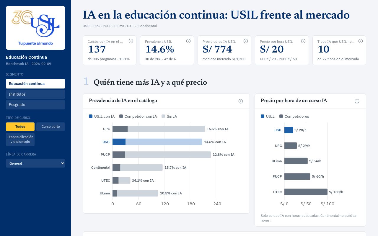 Preview of EducacionContinua