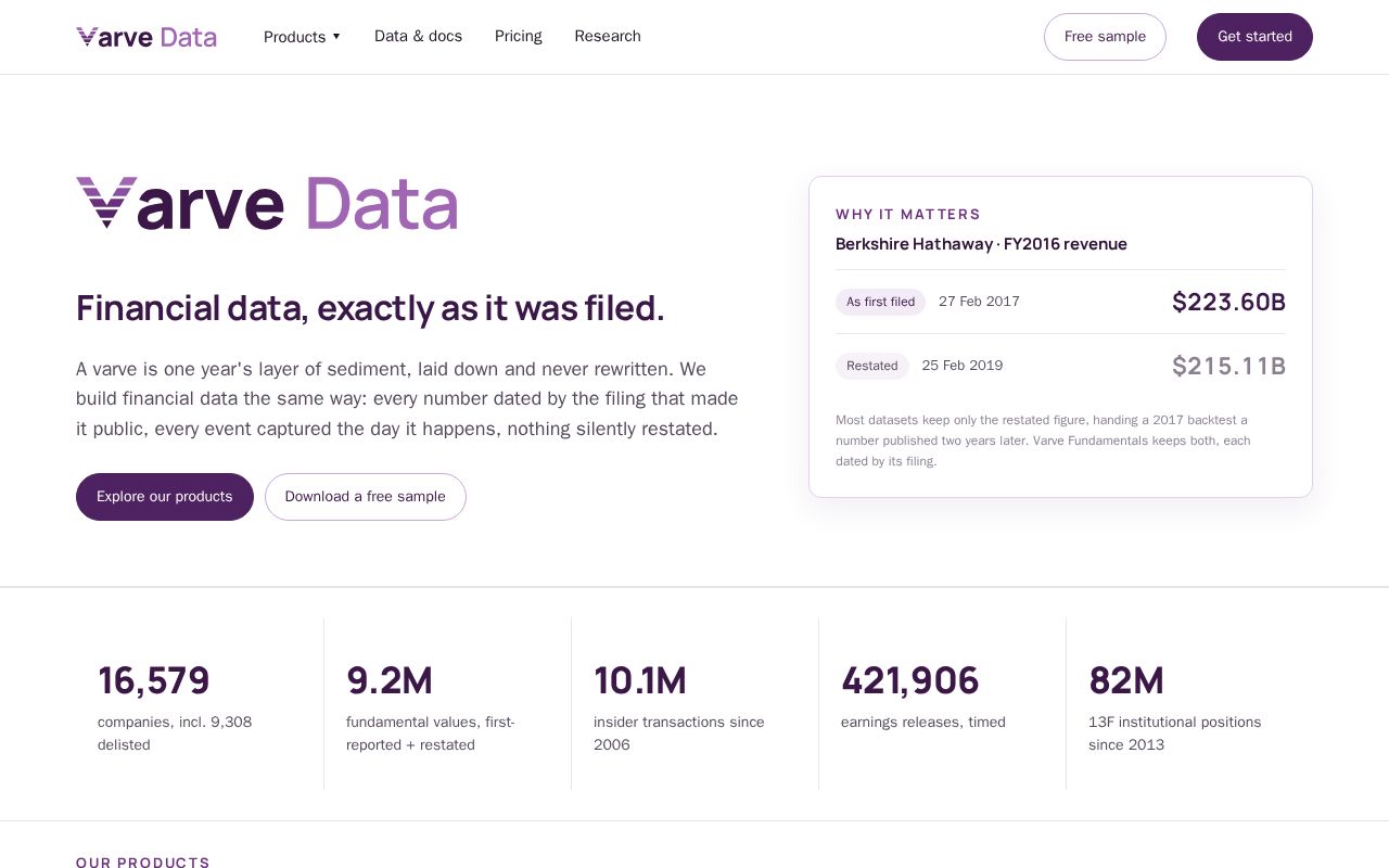 Preview of Varve Data: financial data, exactly as it was filed