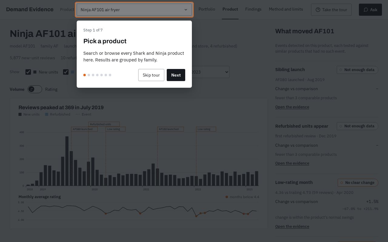 Preview of Demand Evidence