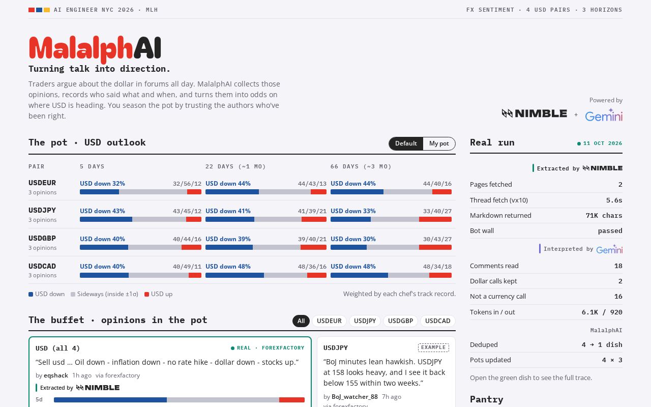 Preview of Malalphai