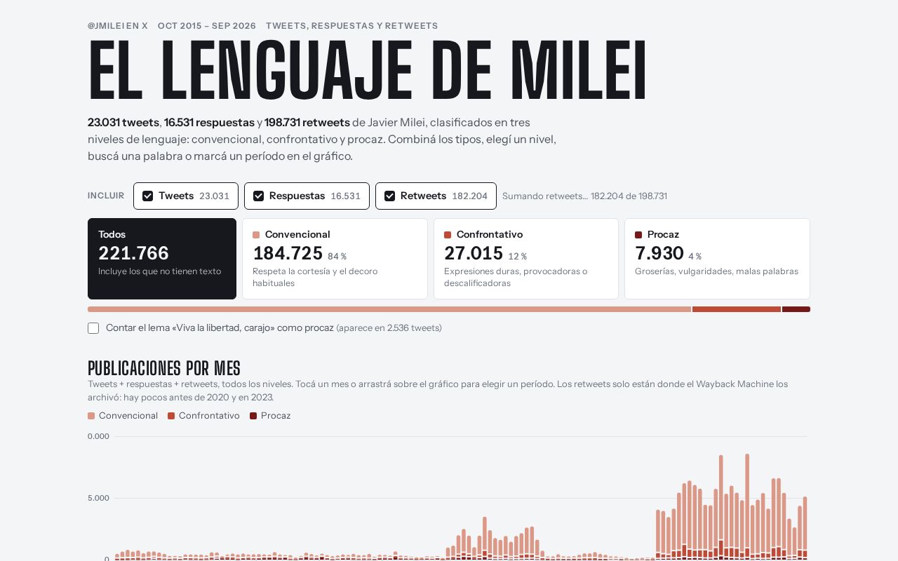 Preview of Lenguaje Milei