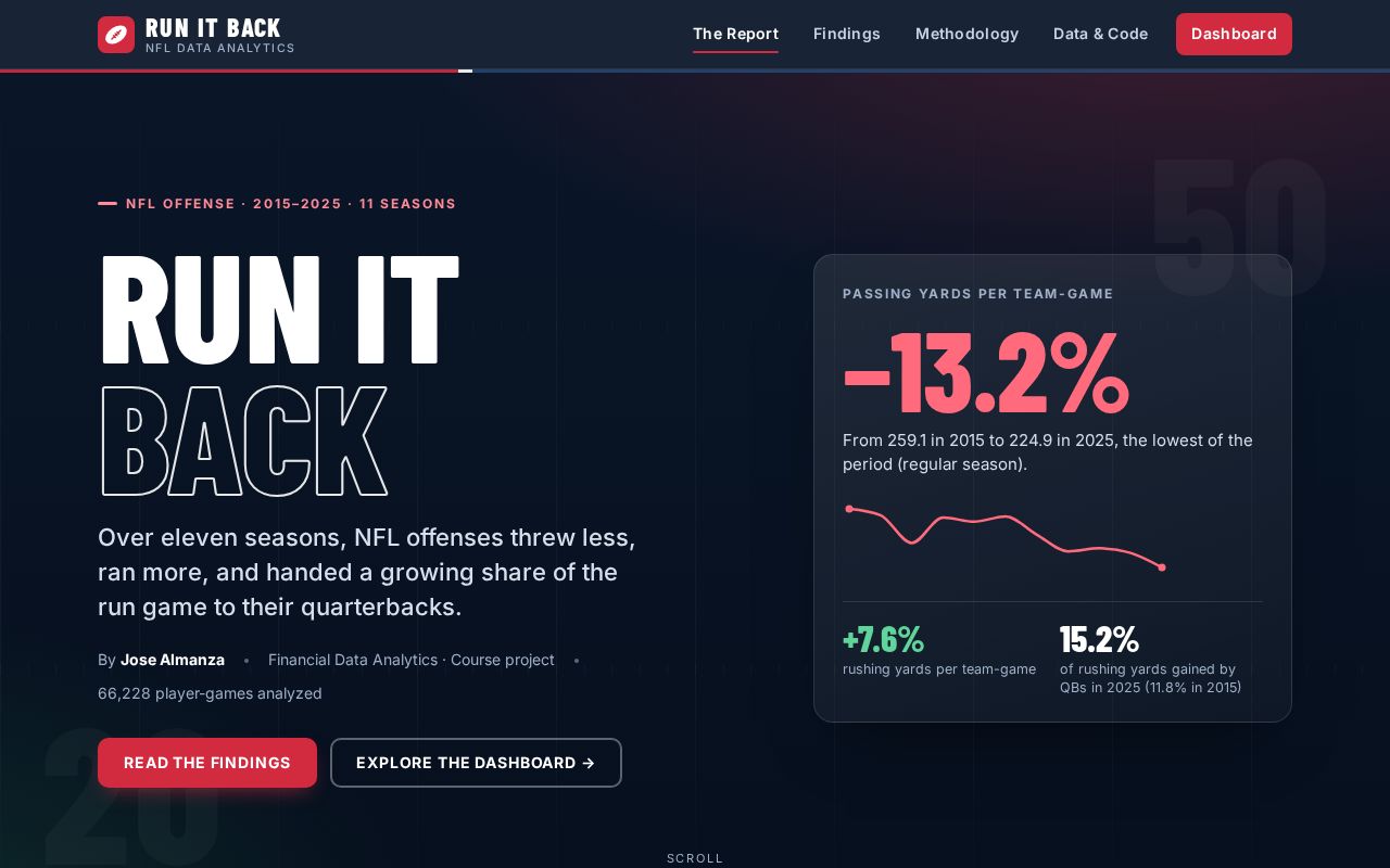 Preview of Run It Back Nfl
