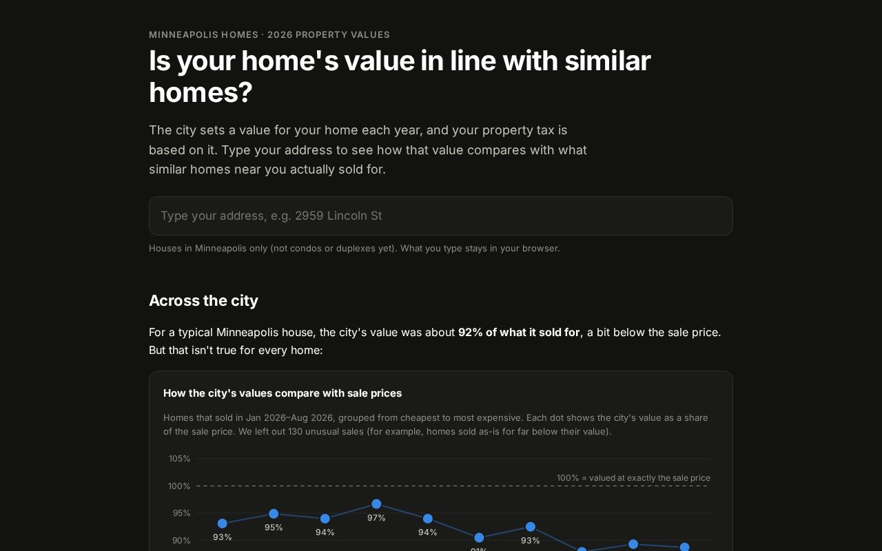 Preview of Twin Cities Property Assessment