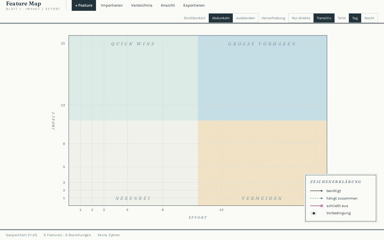 Preview of Slobendency