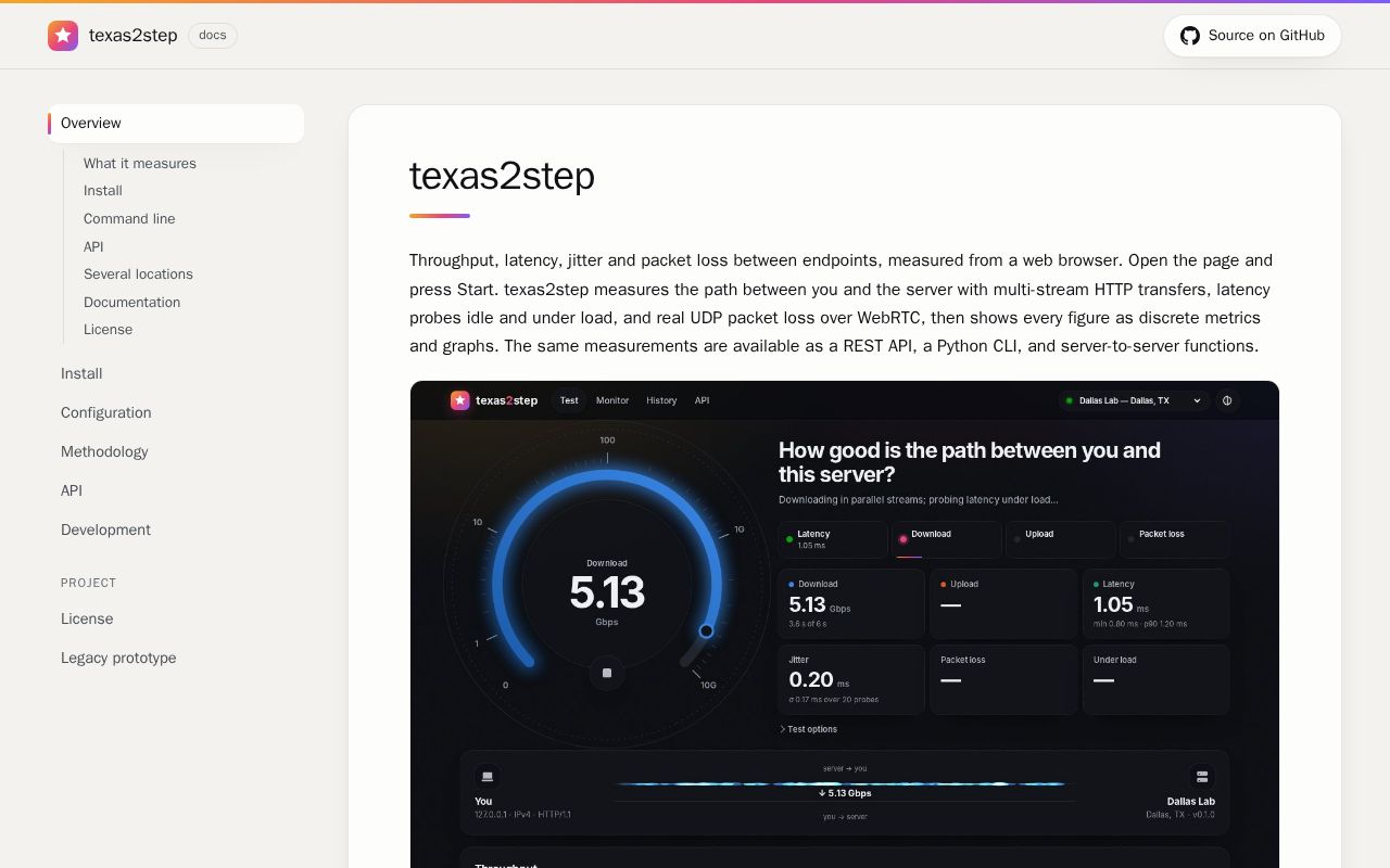 Preview of Texas2step
