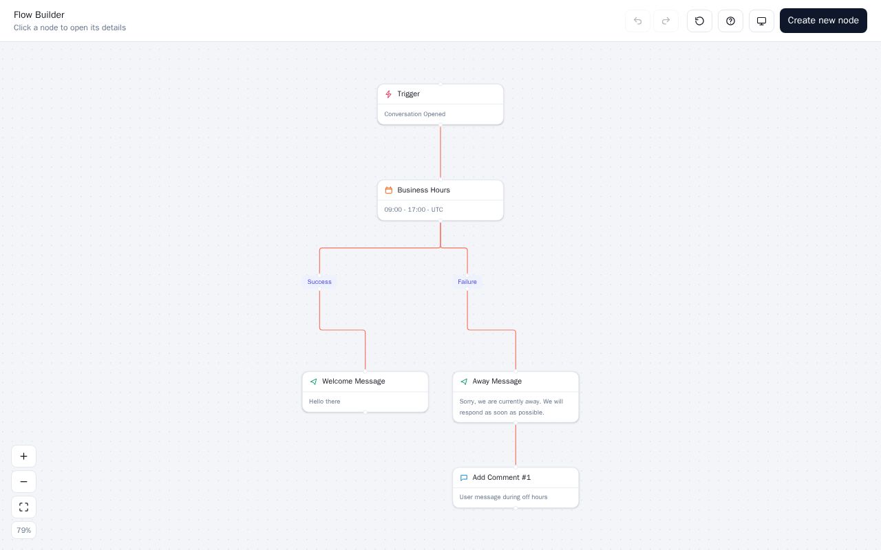 Preview of Flow