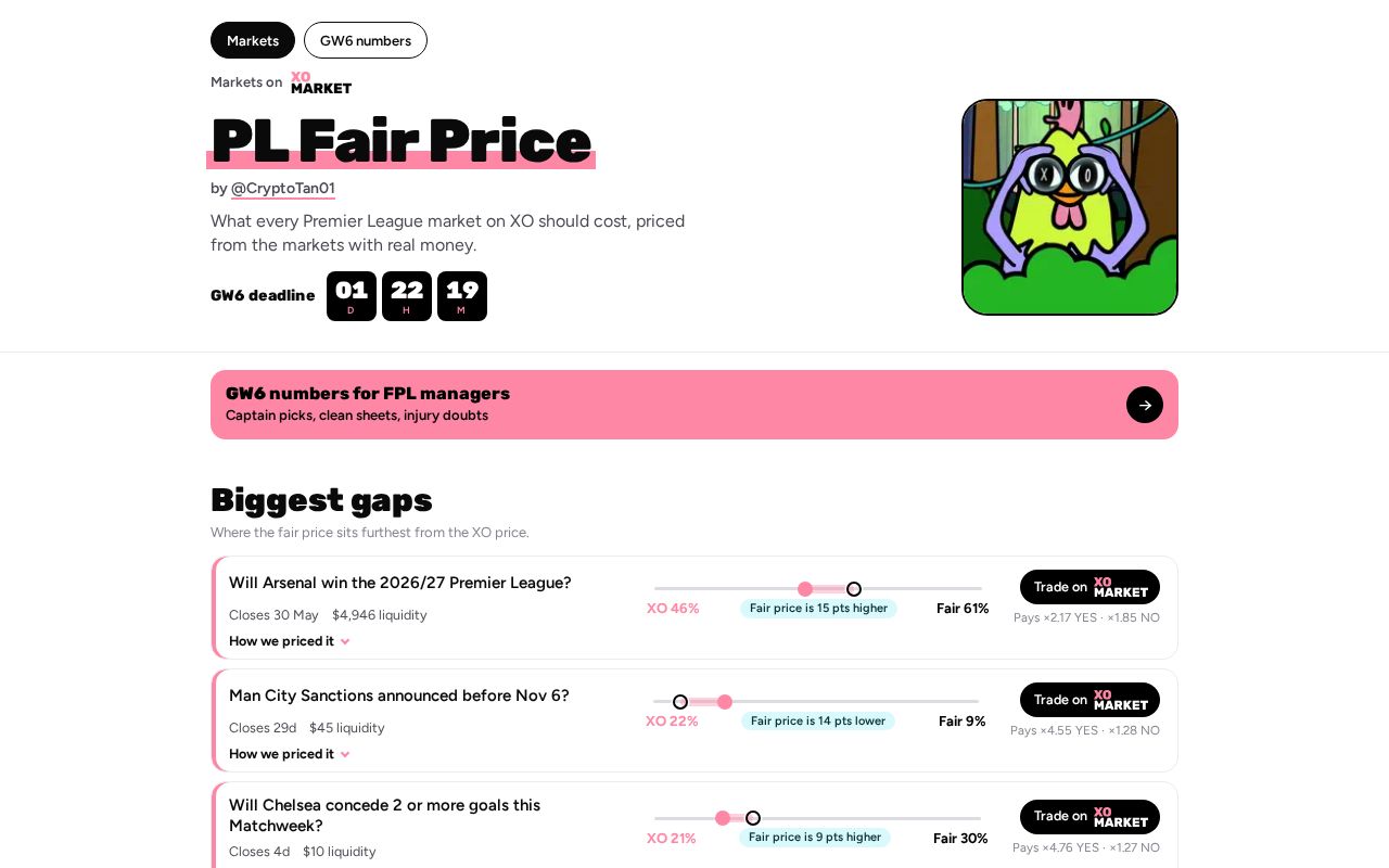 Preview of Pl Fair Price