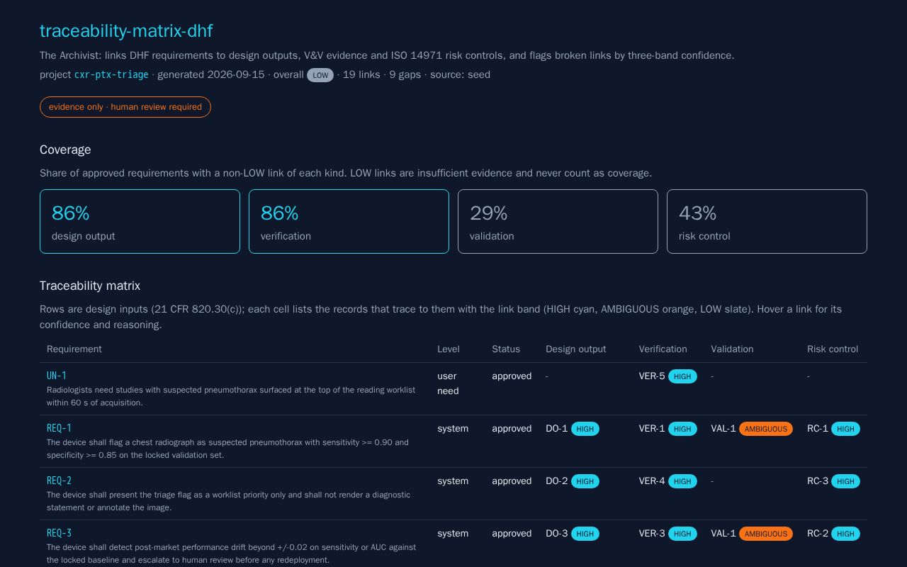 Preview of Traceability Matrix Dhf