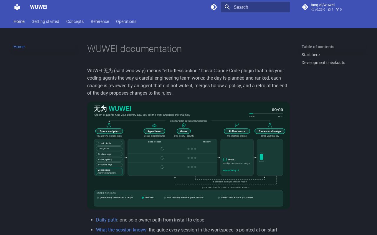 Preview of Wuwei