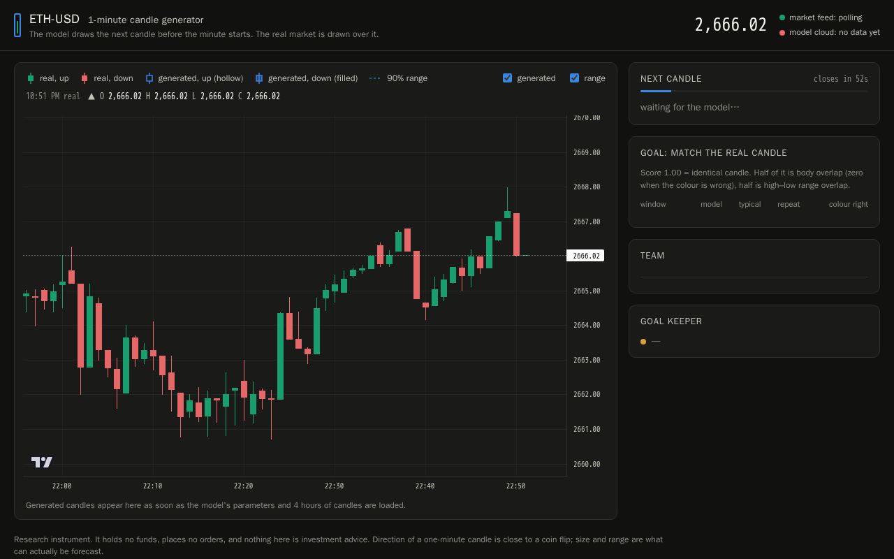 Preview of Trading Math Model