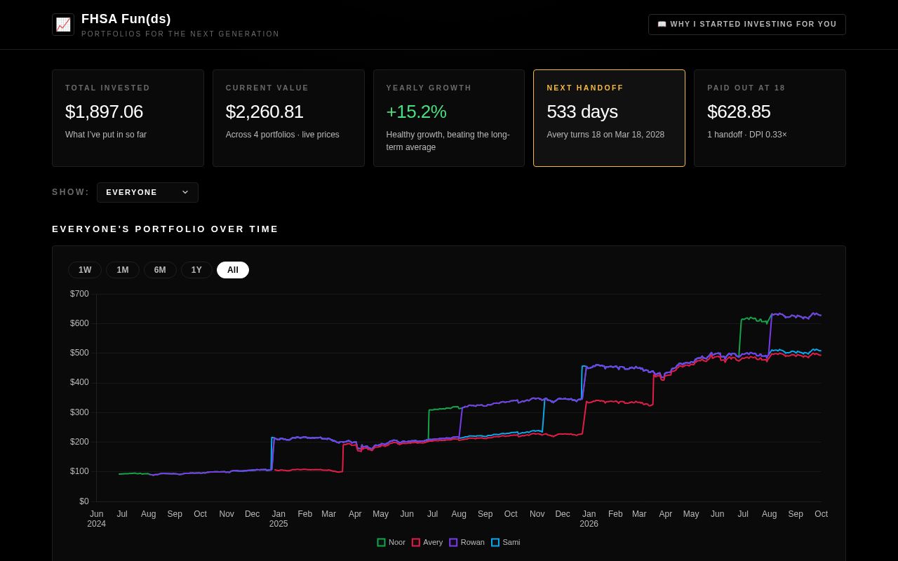 Preview of Stock Gifts Demo