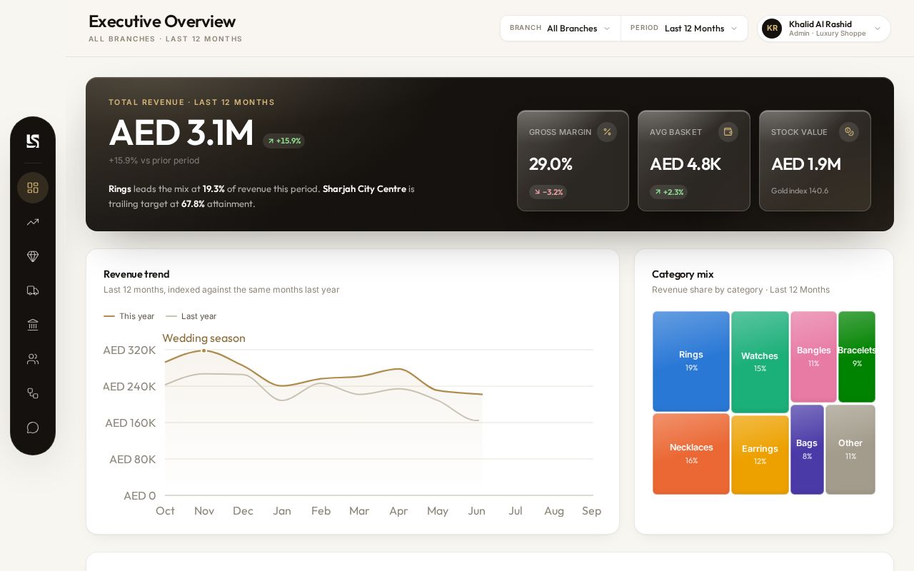 Preview of LS Analytics