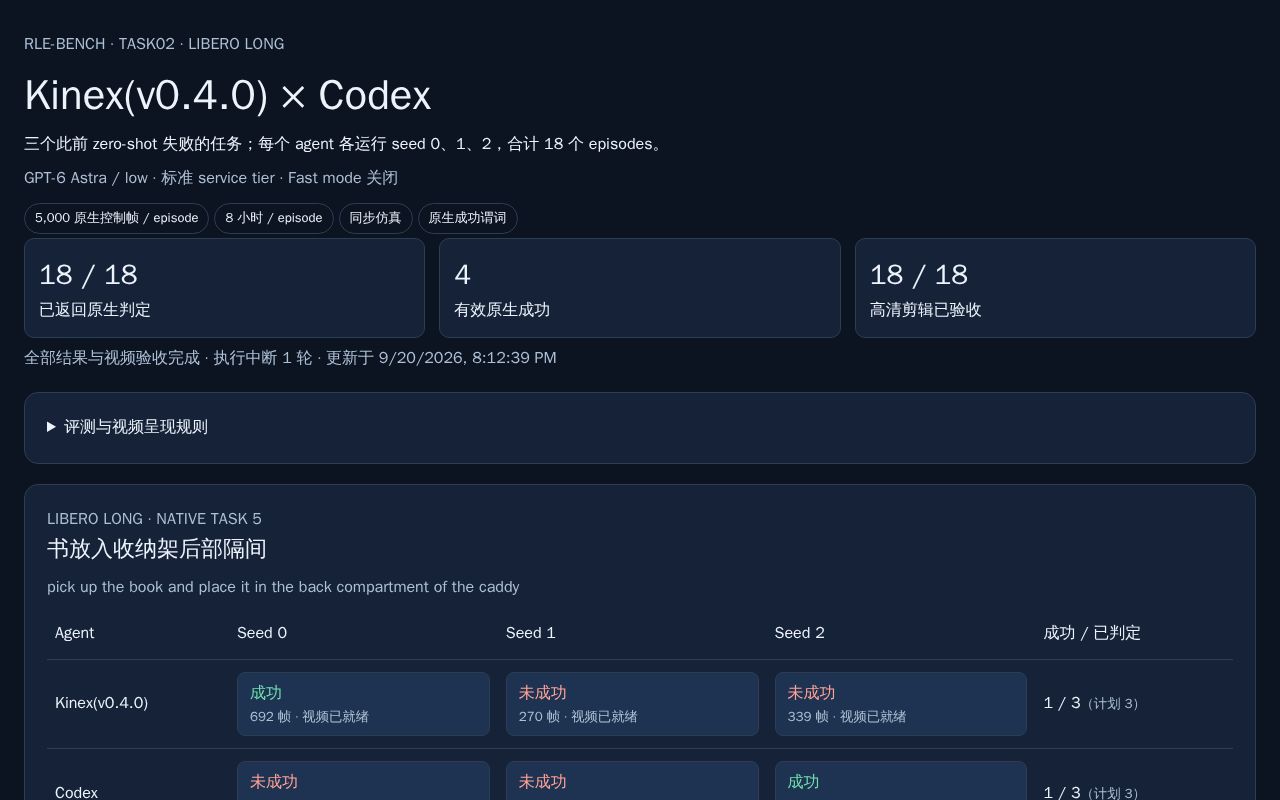 Preview of LIBERO Long · Kinex(v0.4.0) vs Codex