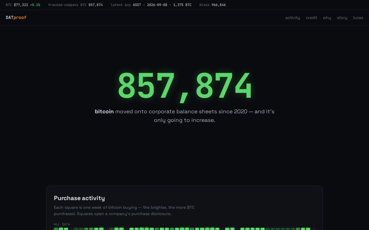Preview of Datproof