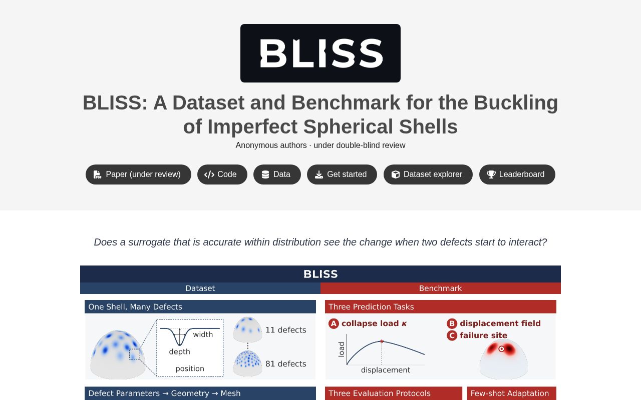 Preview of BLISS