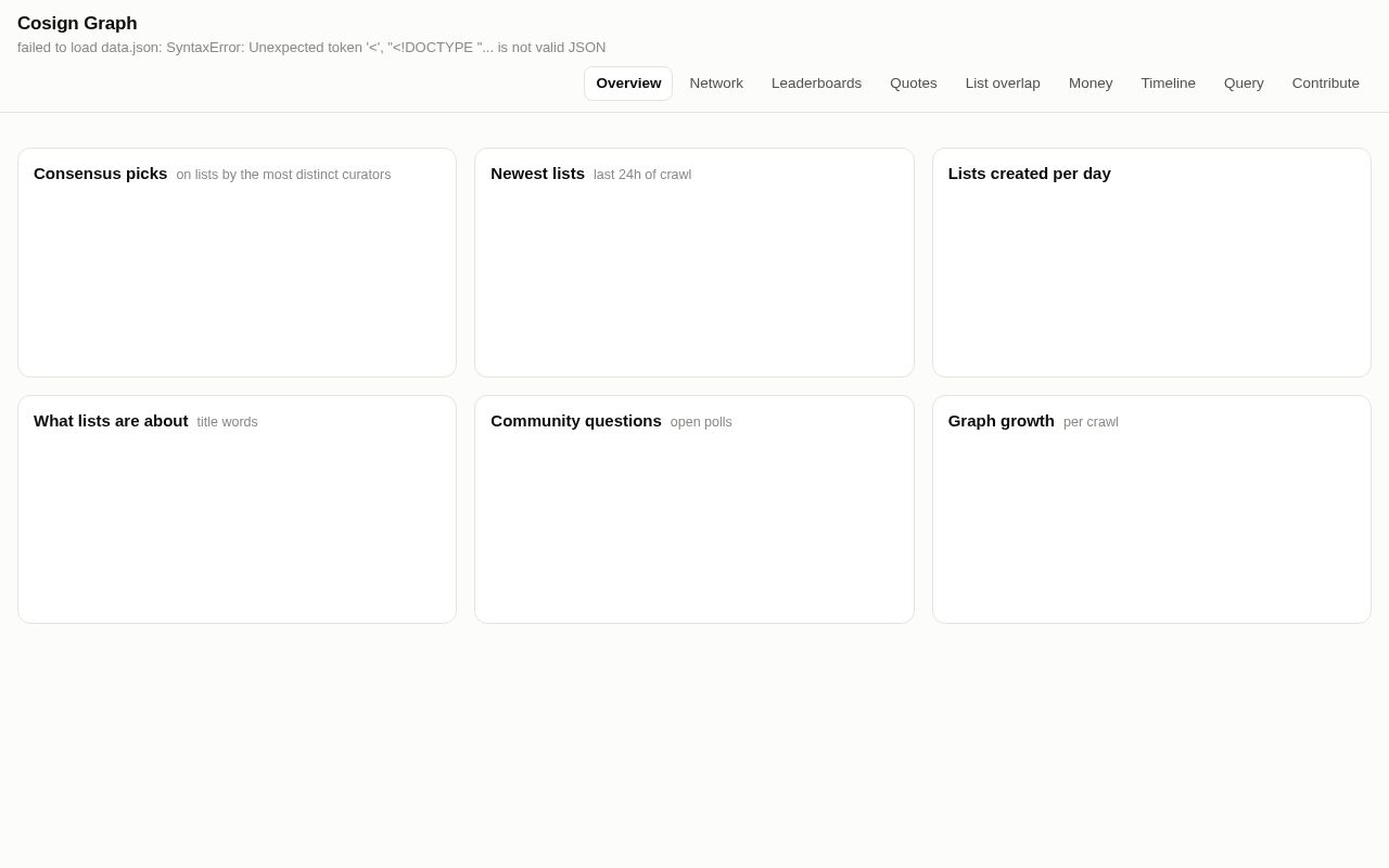 Preview of Cosign Graph