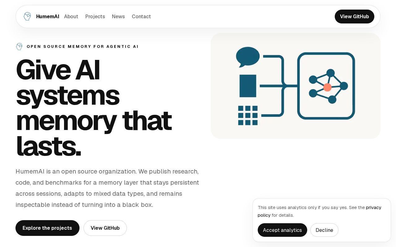 Preview of Design System