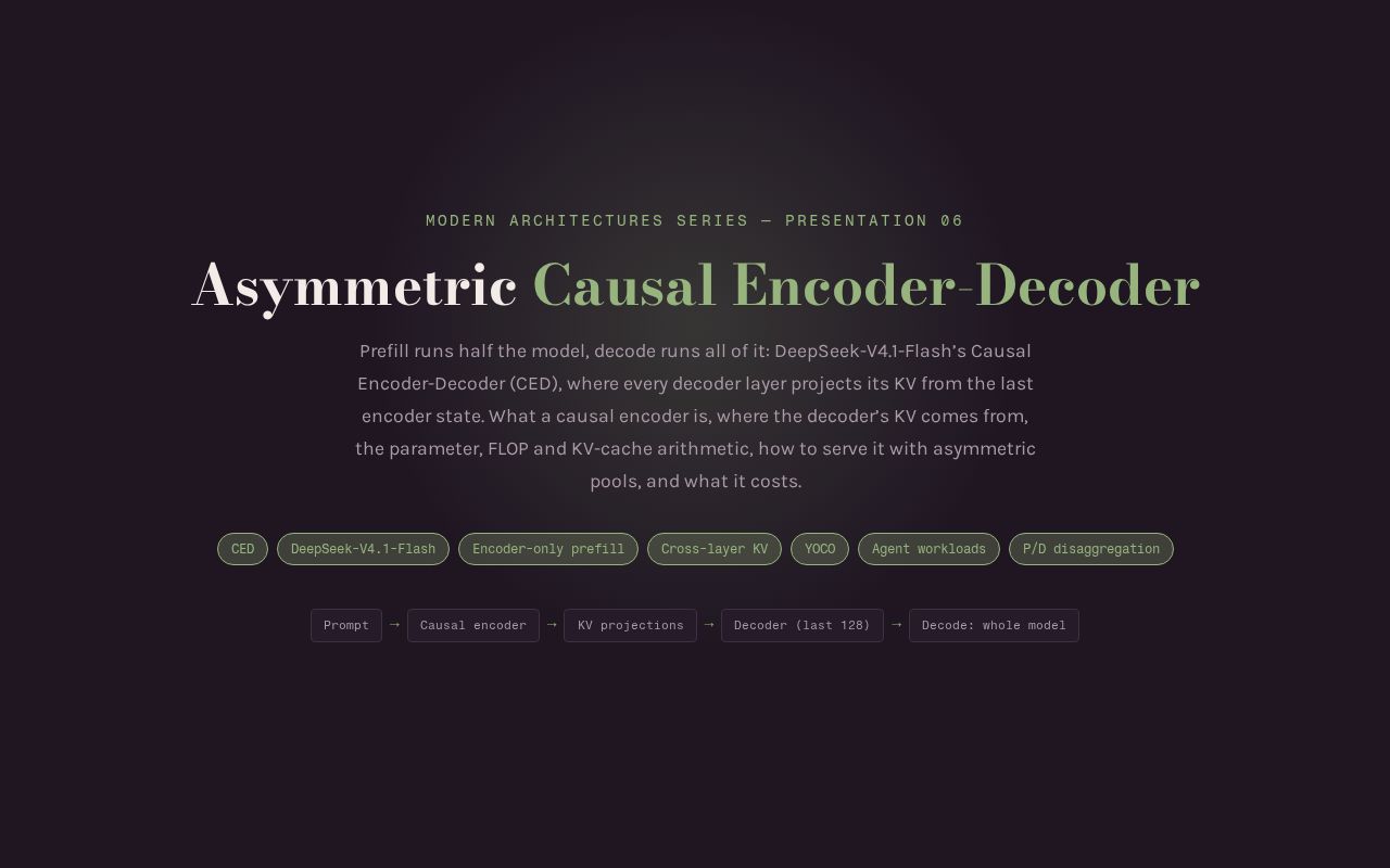 Preview of Arch 06 Asymmetric Causal Encoder Decoder