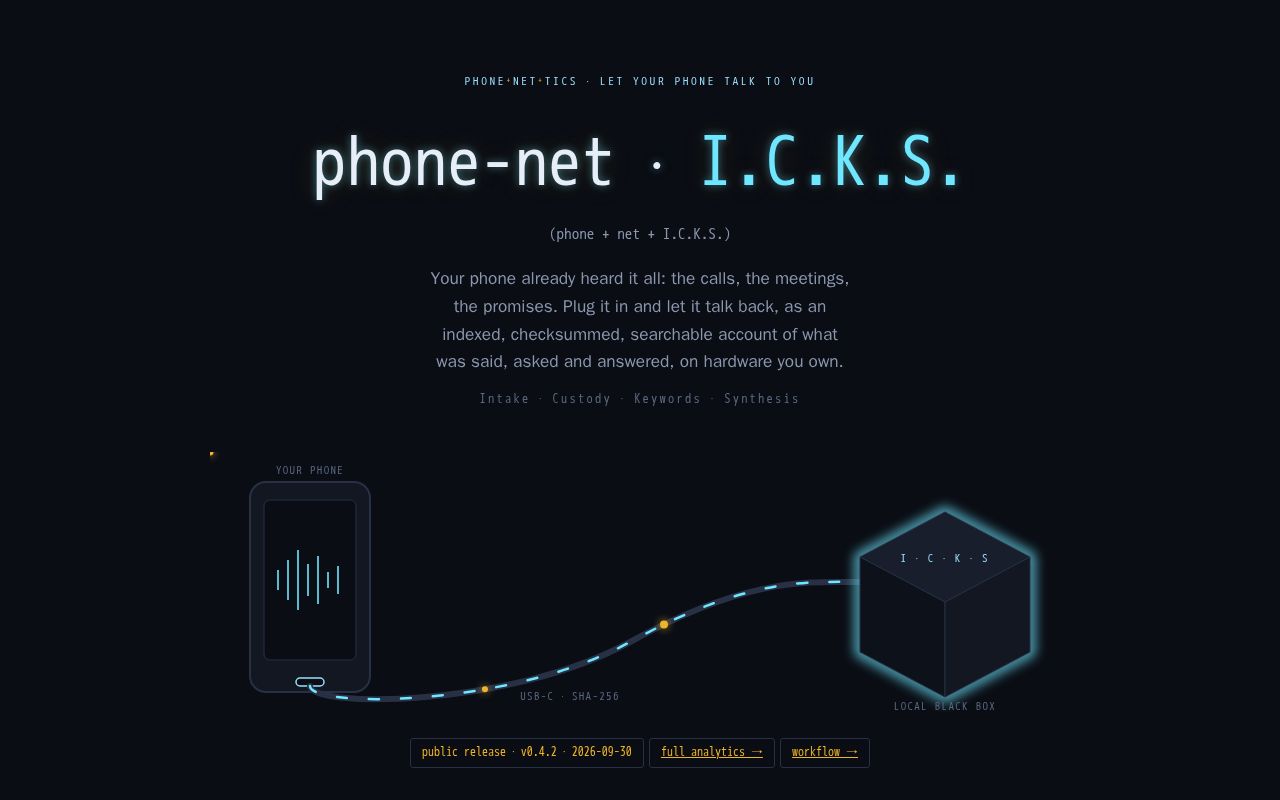 Preview of Phone Net ICKS