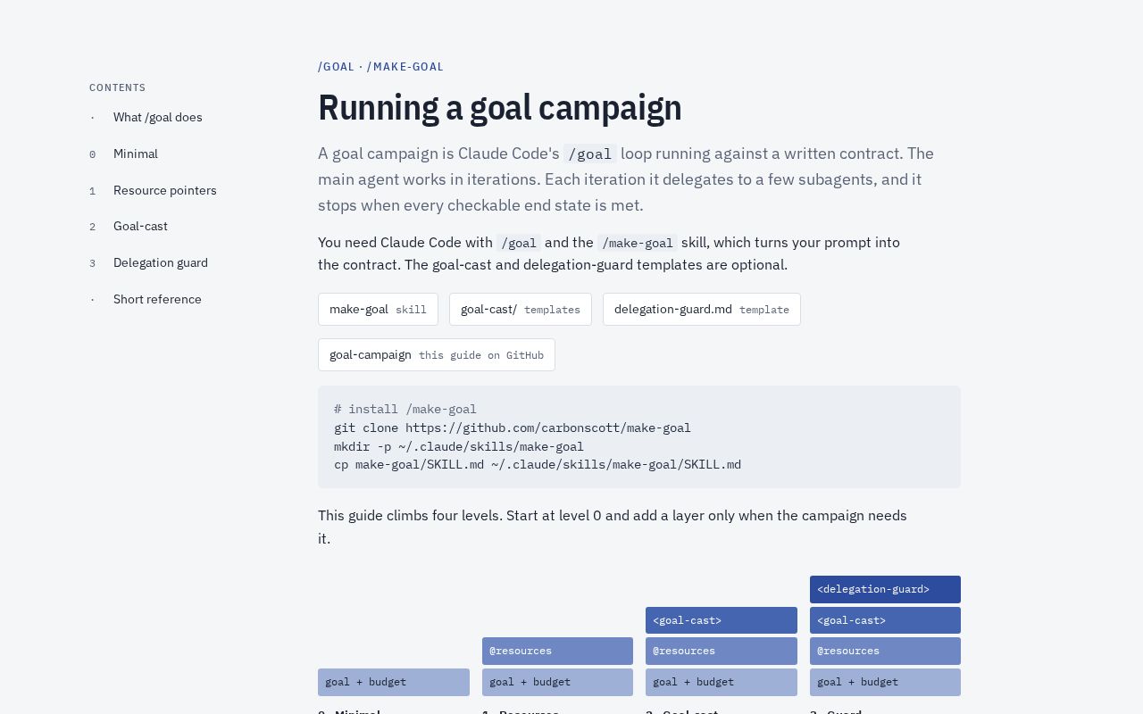 Preview of Running a Goal Campaign