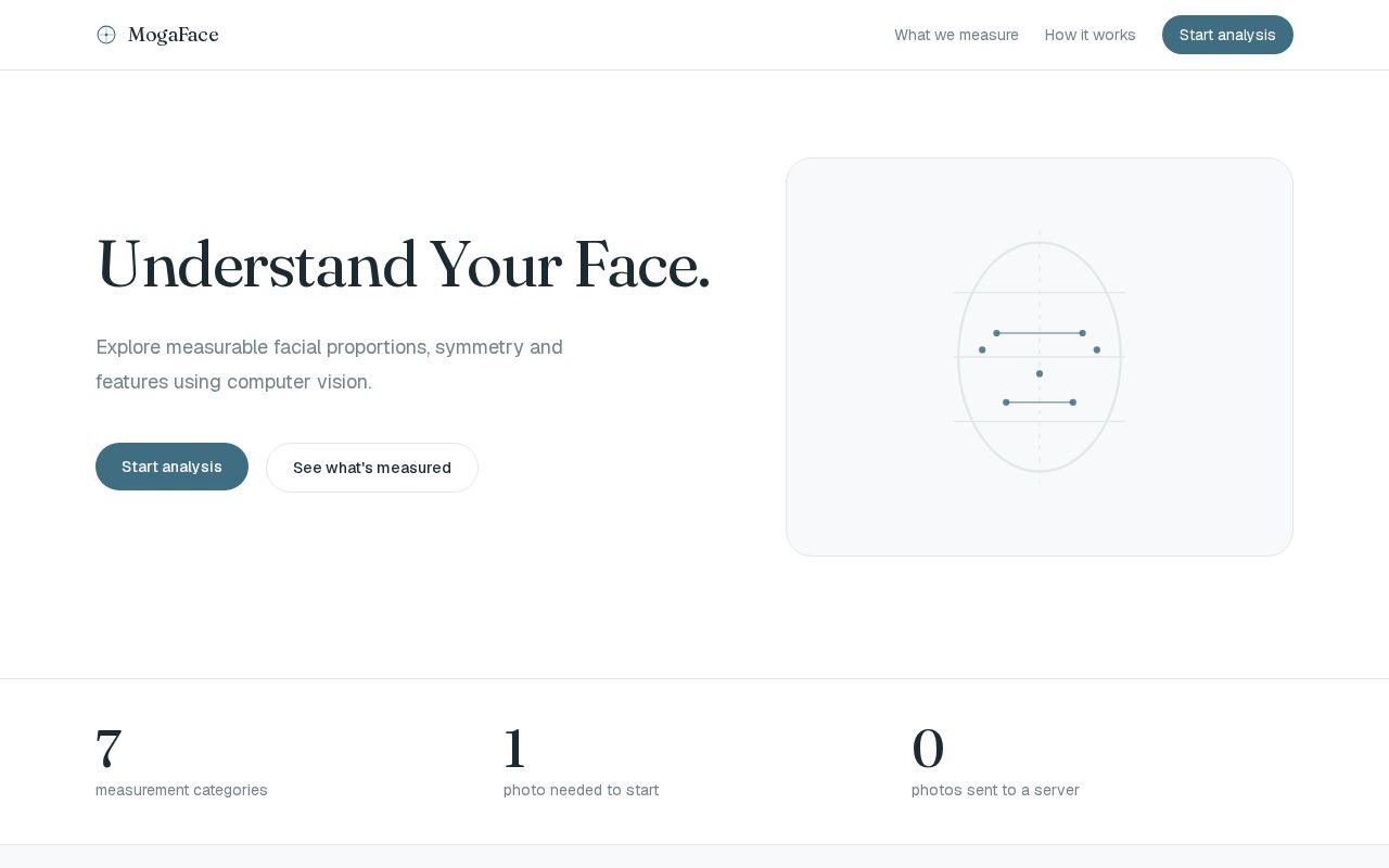 Preview of Mogaface