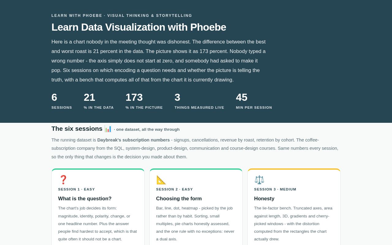 Preview of Learn Dataviz With Phoebe