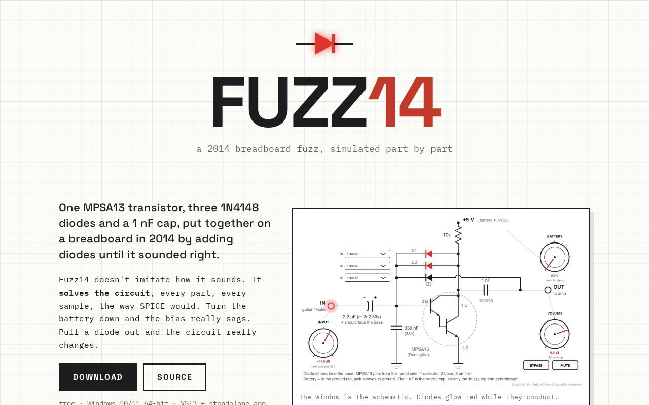 Preview of Fuzz14