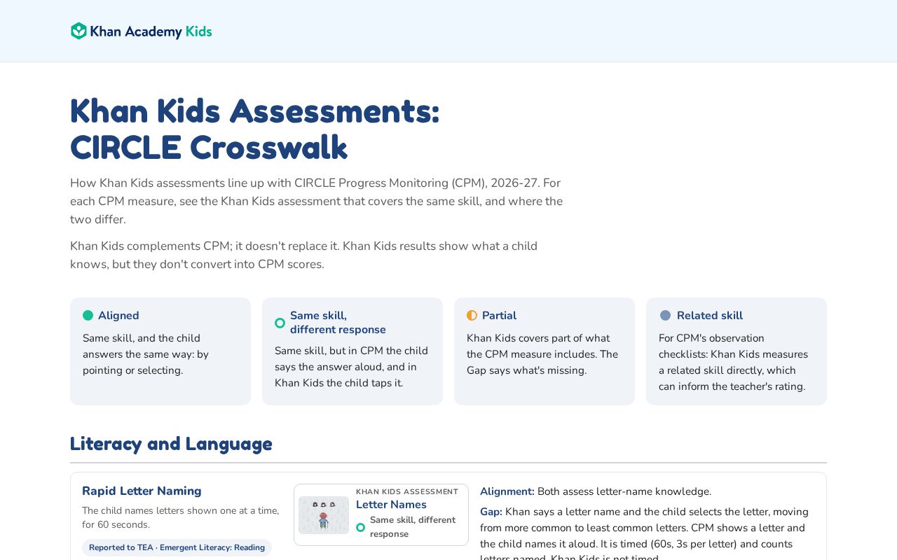 Preview of Khan Kids Assessments: CIRCLE Crosswalk