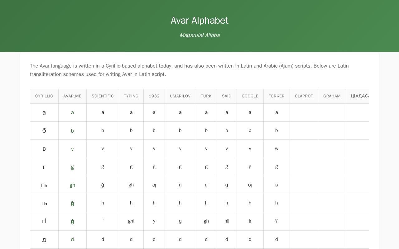 Preview of alphabets and scripts