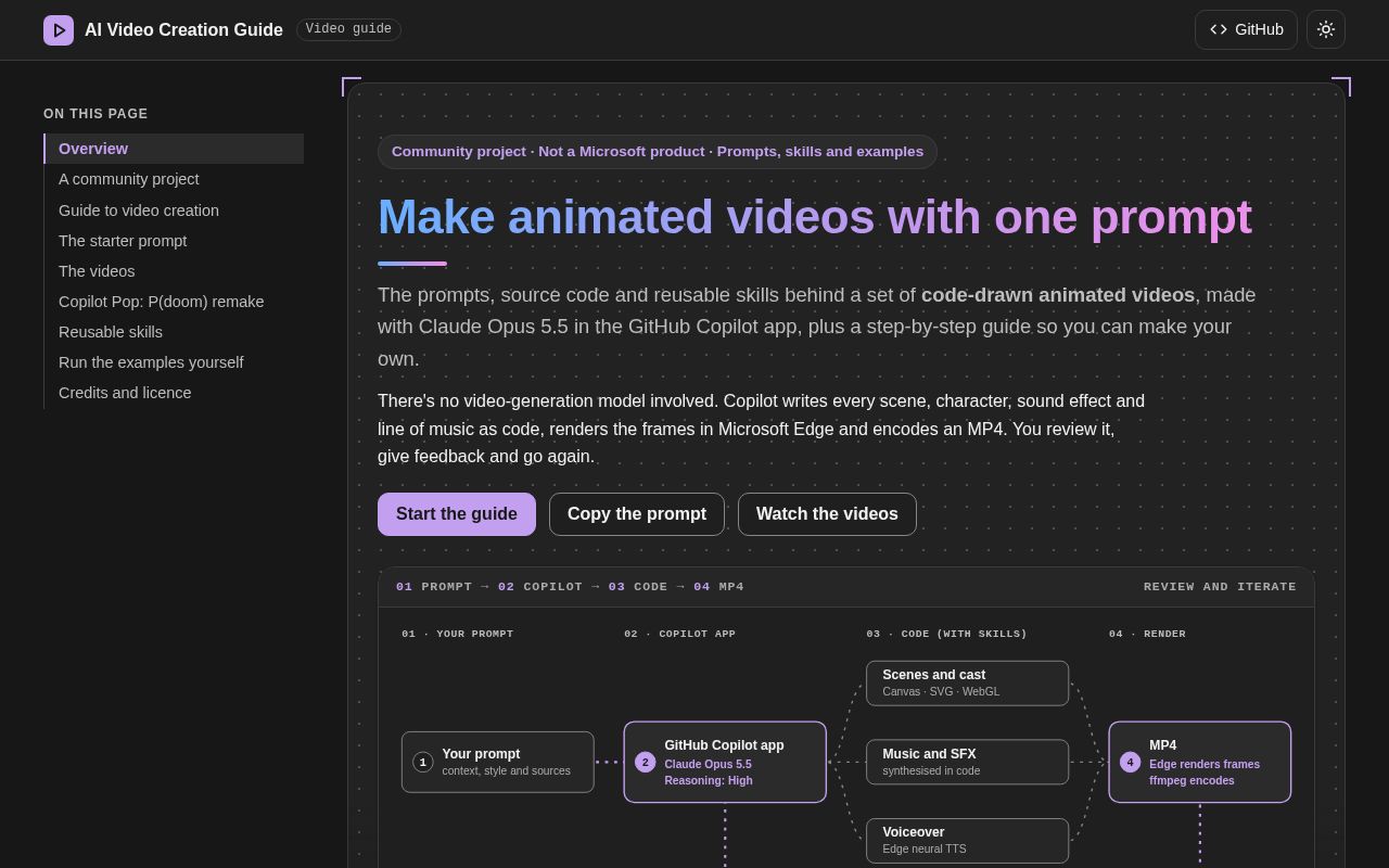 Preview of Ai Video Creation Guide