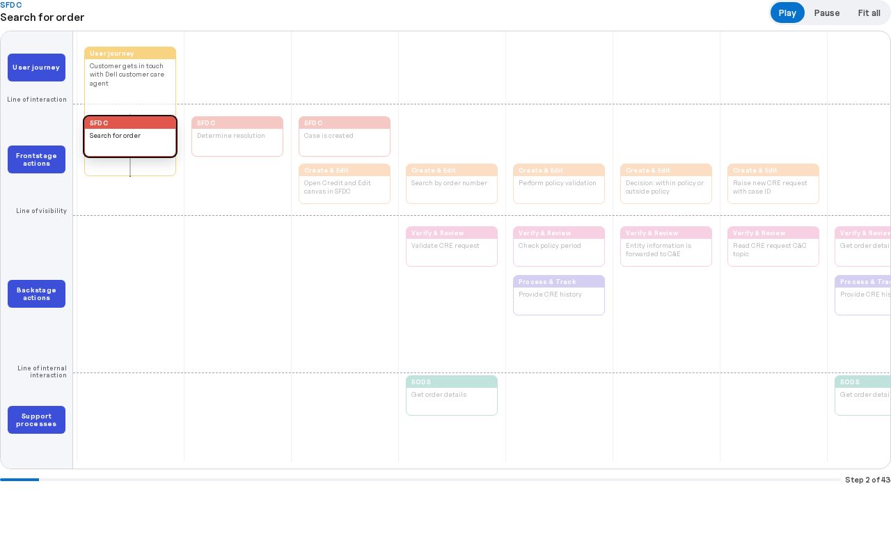 Preview of Stremliner Dell Service Blueprint