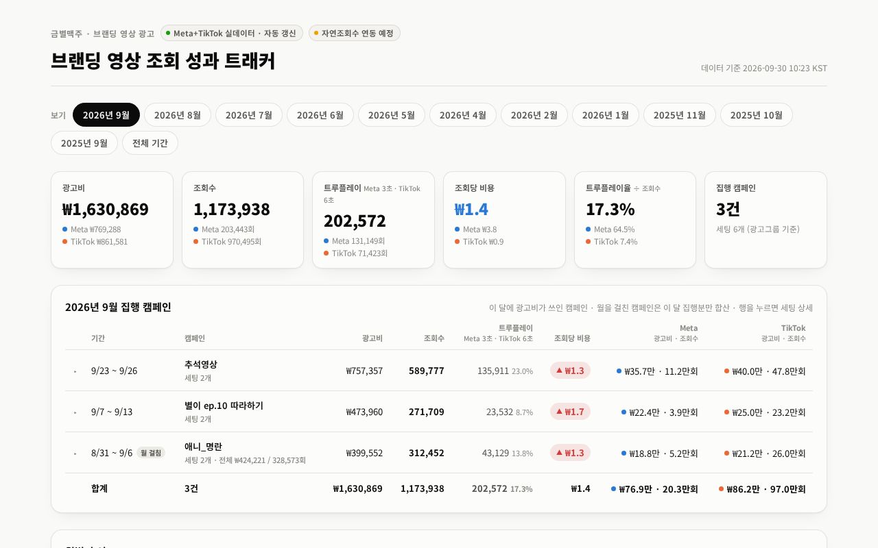Preview of Ad Report Bot
