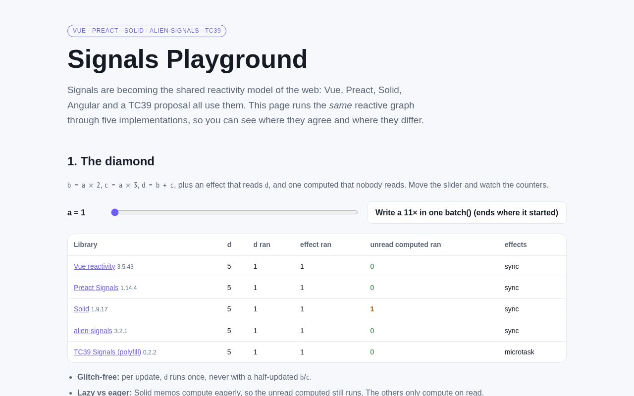 Preview of Signals Playground