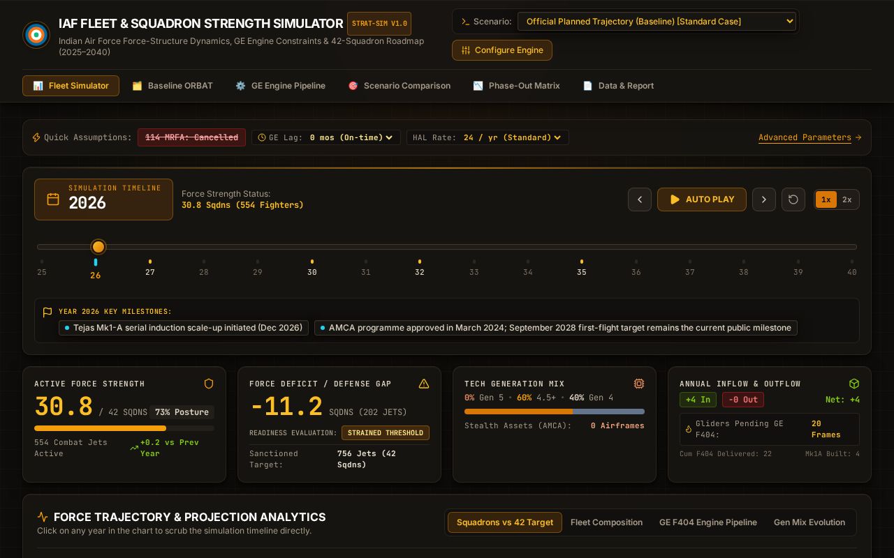 Preview of IAF Sqdns