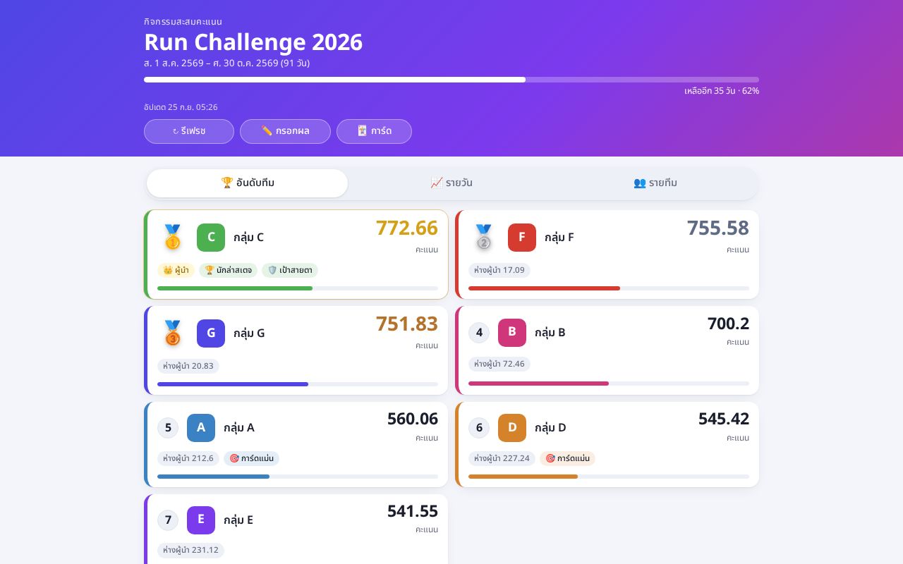 Preview of Run Challenge