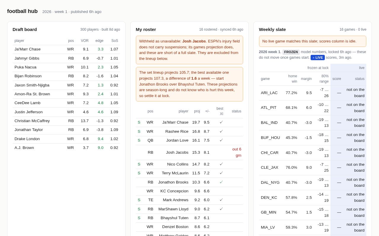 Preview of Football Hub