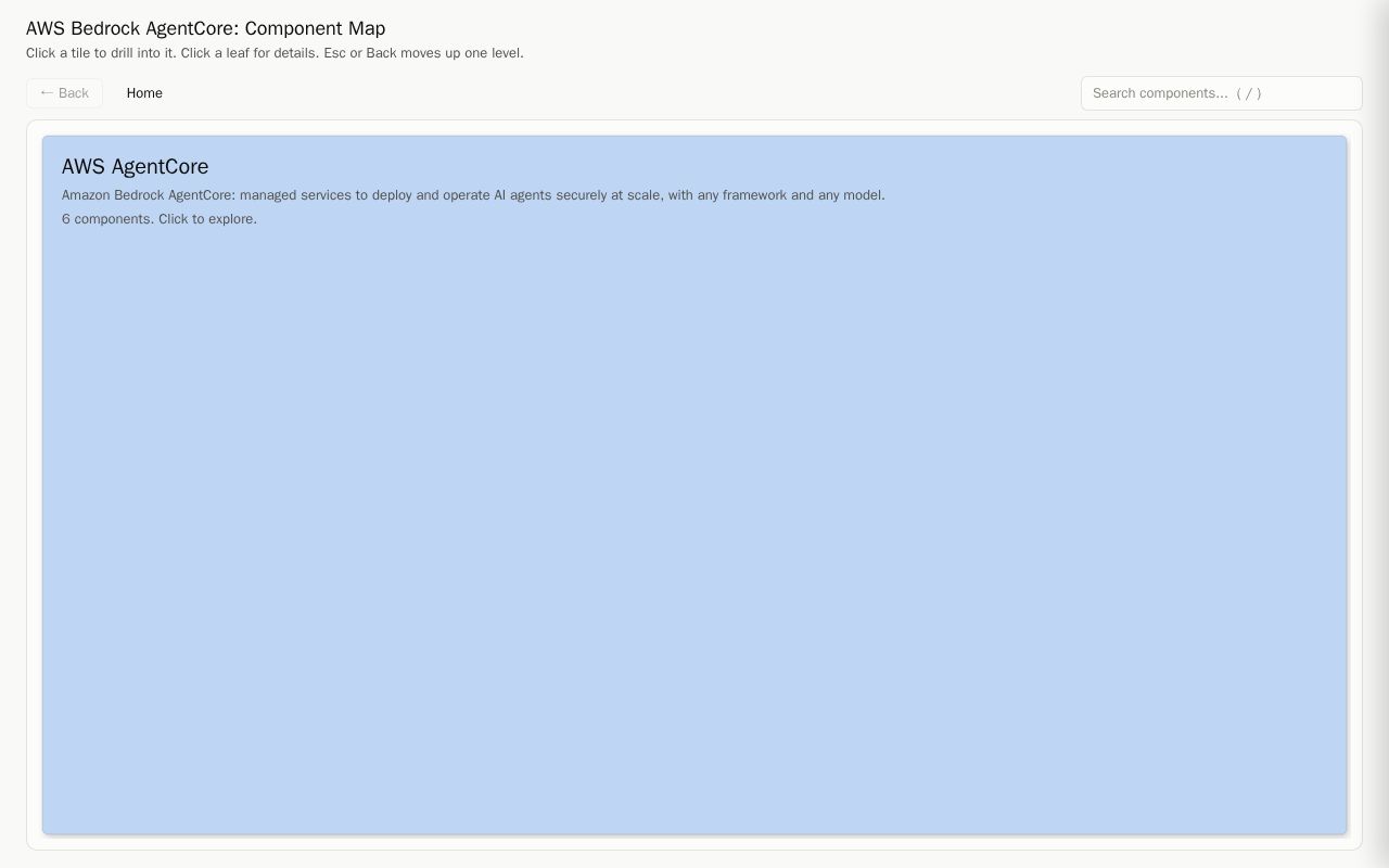 Preview of Drilldown: Interactive Topic Explorer