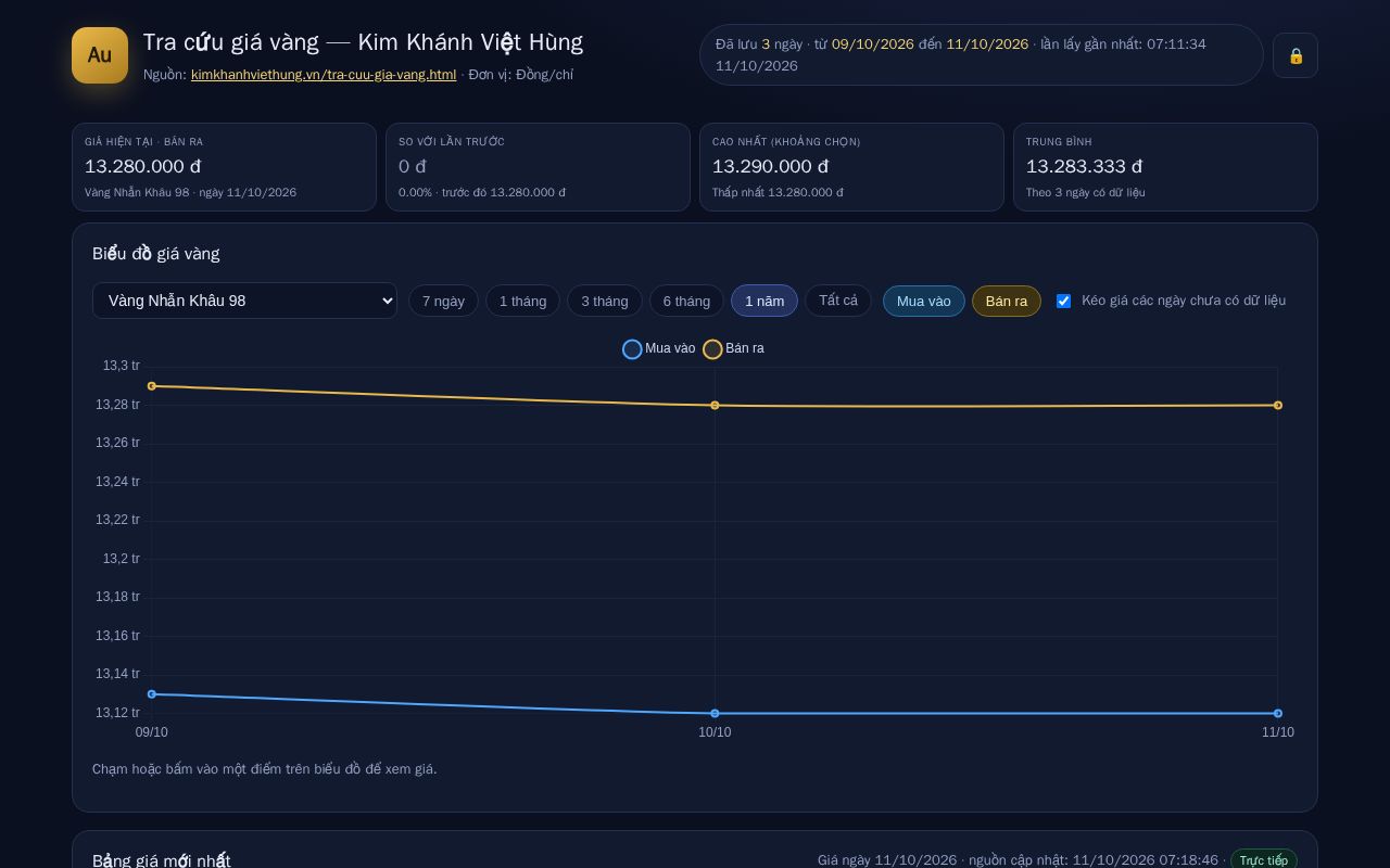 Preview of Tra cứu giá vàng