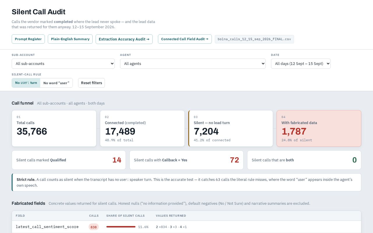 Preview of Silent Call Audit