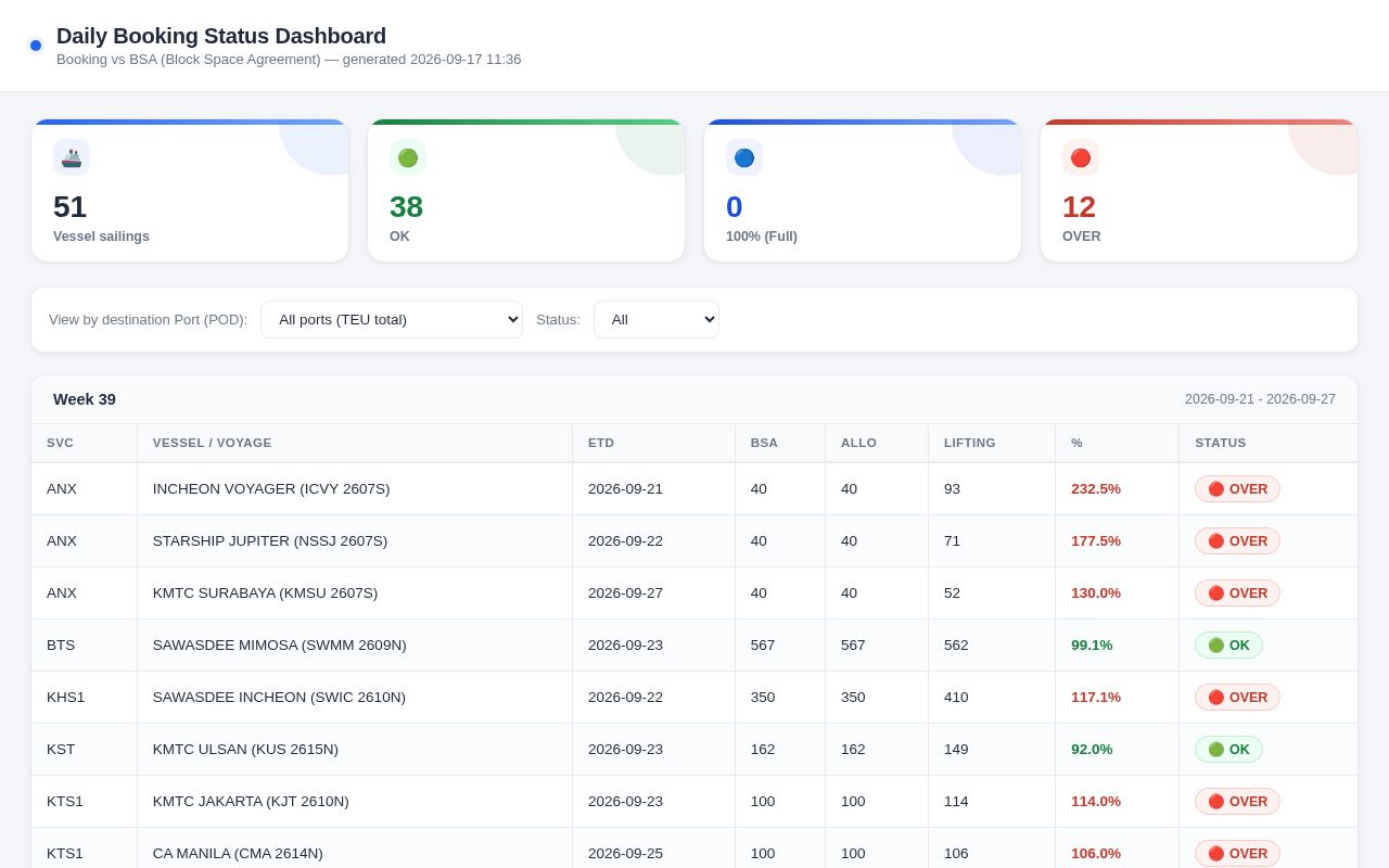 Preview of Daily Booking Bsa Dashboard