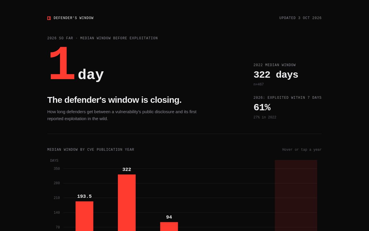 Preview of Defenders Window