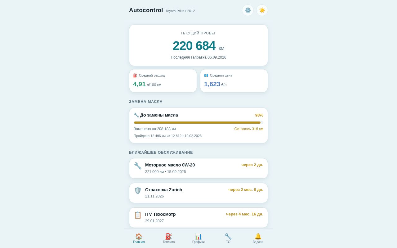 Preview of Prius Tracker